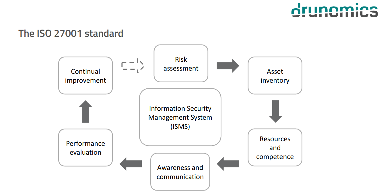 Information Security User Awareness