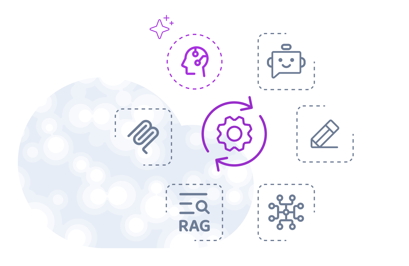 AI brain icon connected to workflow automation, chatbot, editing, and search icons